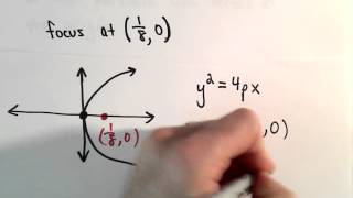 Conic Sections, Parabola : Find Equation of Parabola Given the Focus