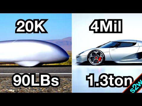 Hyper Cars vs. Hyper Bikes -- Why Recumbent Bikes are Better than Supercars (1.2025)