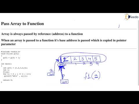 Passing Arrays To Functions A Key Topic Explained Gate Computer Passing Arrays To Functions A Key Topic Explained Gate Computer