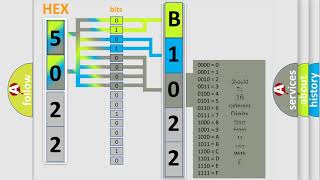 Que es obd b1022 GMC