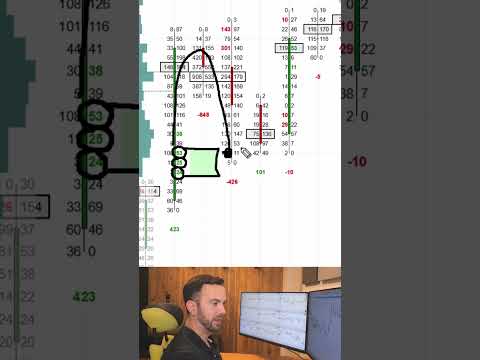 Stacked Imbalances in Order Flow – How to Trade Them