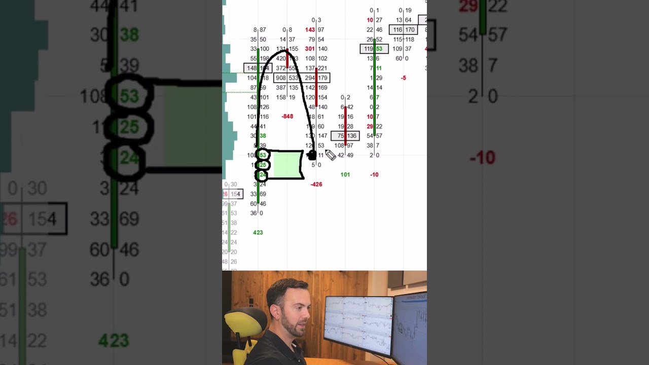Stacked Imbalances in Order Flow – How to Trade Them