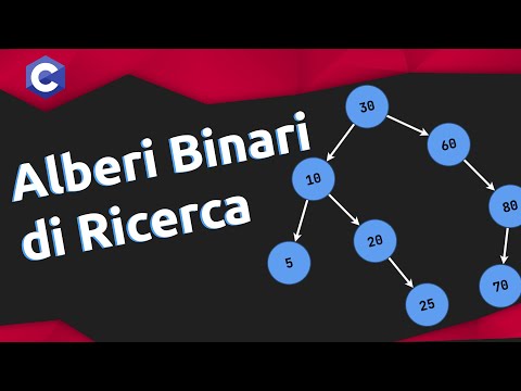 Binary Search Trees (BST): Animations, Operations, and C Code