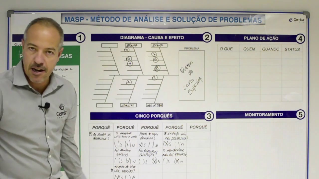 Ato 5   Encontrando a causa raiz   MASP