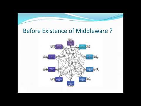 Why Middleware?  Use of ESB and How does it work ?