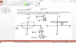 2. Radius of Gyration