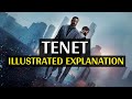 TENET (2020) ILLUSTRATED TIMELINE & EXPLANATION