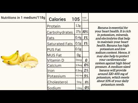 Unlocking the Nutritional Power of Bananas || Unveiling the Nutritional Secrets.