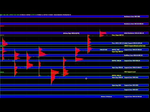 E-mini S&P 500 Futures Key Support / Resistance Levels & Trade Plan for 04/02/2014