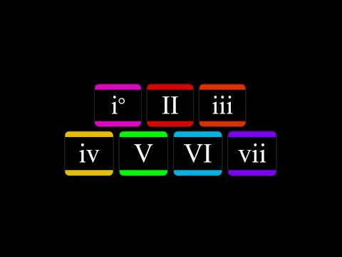 How to use the locrian mode to make chords and progressions
