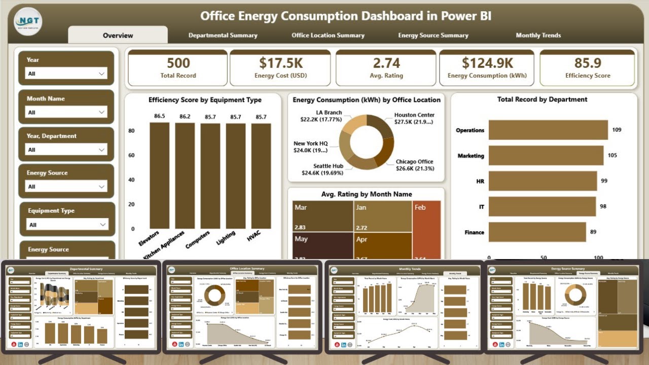 Office Energy Consumption Dashboard in Power BI