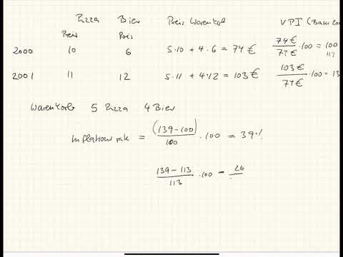 Der Verbraucherpreisindex: Definition, Berechnung und Probleme