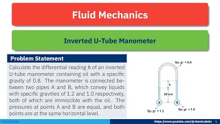 Inverted U-Tube Manometer: A Tool for Pressure Measurement