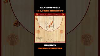 Basketball Offense to Beat a Man to Man Defense