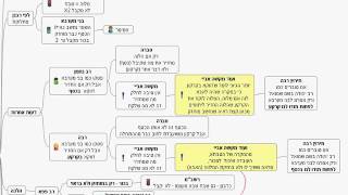 הדף היומי - מסכת בבא בתרא דף קכה