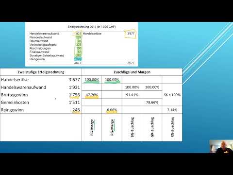 Zuschläge und Margen