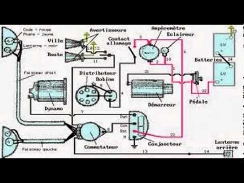 comment regler un poste kenwood