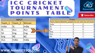 Complex SQL Query 1 | Derive Points table for ICC tournament
