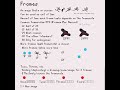Frames Animation Tutorial Animation