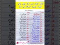 Names Of 26 Holy Prophets Mentioned In Quran Anbia E Kiram K Nam Best Shorts Islamic Shorts