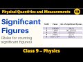 Significant Figures | Chapter 01 |  Class 9 Physics