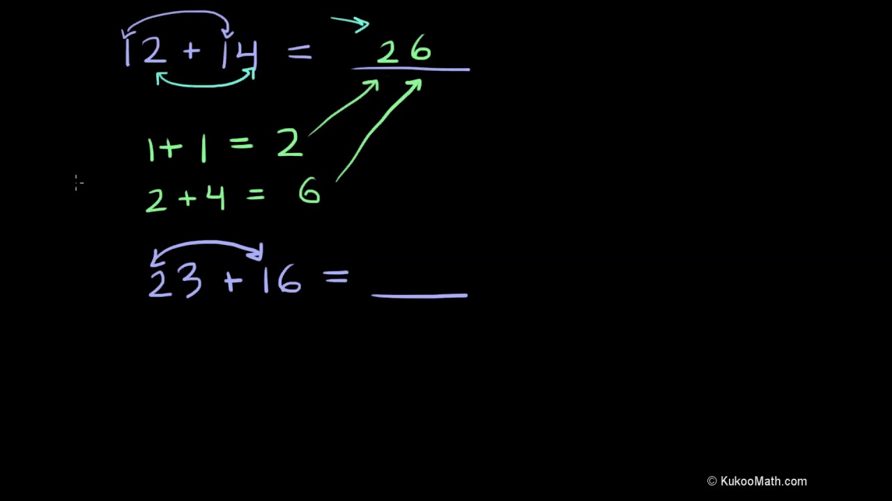 2 digit horizontal addition --- KukooMath
