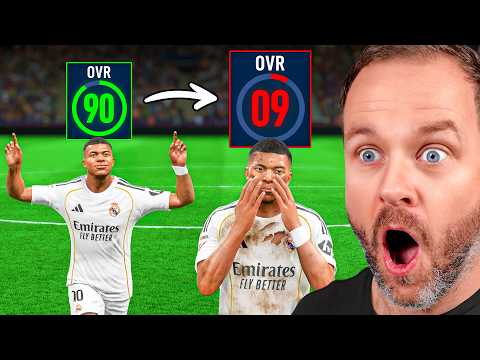 UCL But Player Ratings Are FLIPPED