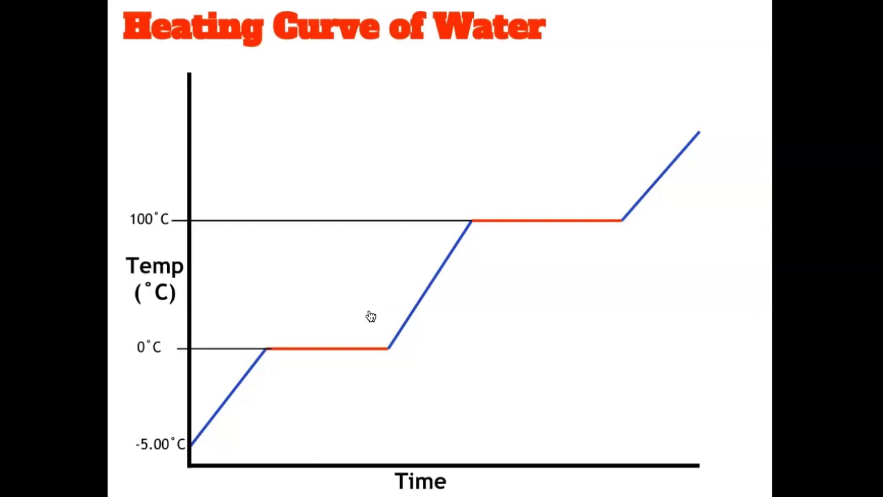 Unit 5 PPT 4 - Heat and Calorimetry