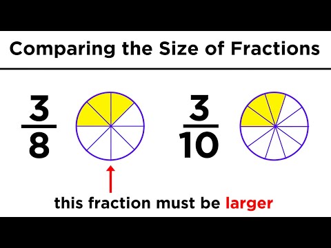 Understanding Fractions, Improper Fractions, and Mixed Numbers