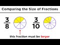Understanding Fractions, Improper Fractions, and Mixed Numbers
