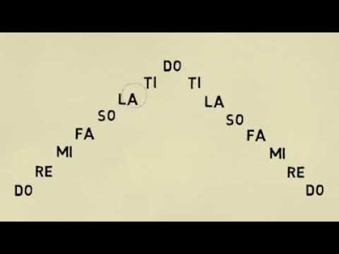 DO.RE.MI.FA.SO.LA.TI.DO
