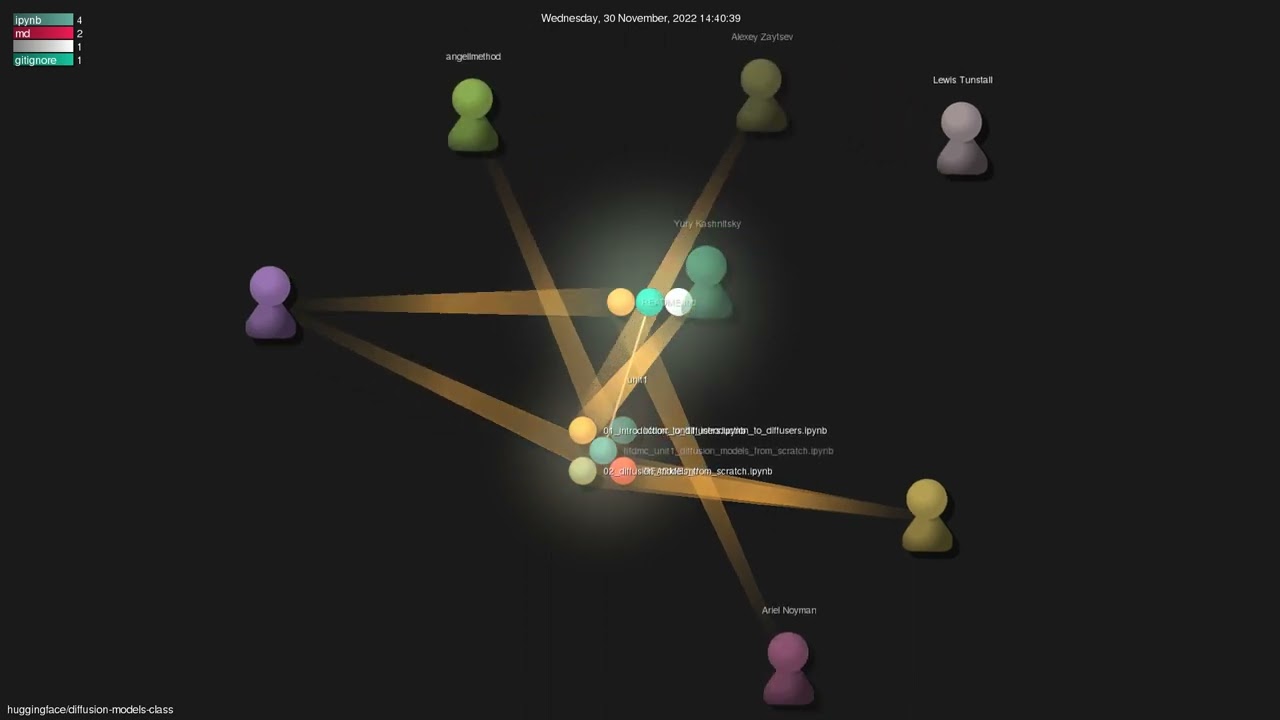 huggingface/diffusion-models-class - Gource visualisation