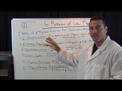 What Causes Poor Conversion of T4 To T3?