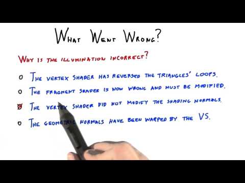 Introduction Interactive 3D Graphics