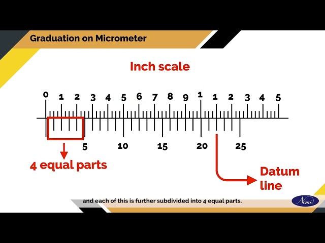 File and fit Combined radius and angular surface (accuracy 0.5mm)angular
