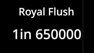 Probability Comparison