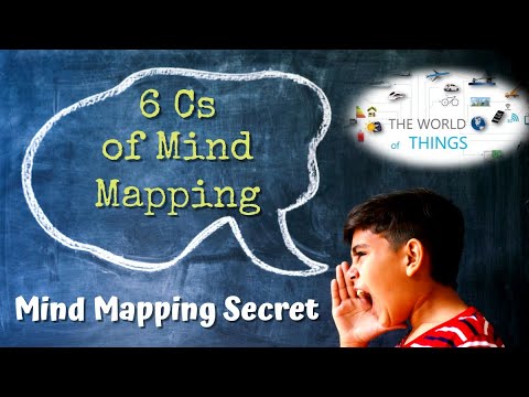 Learn Mind Mapping*1) A mind map is a diagram used to visually ...
