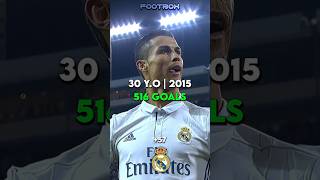 Download lagu Cristiano Ronaldo Goals By Age (17-40) 🥶🐐 mp3 Download lagu Cristiano Ronaldo Goals By Age (17-40) 🥶🐐 mp3
