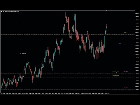 Video B4S ICT Key Open Lines