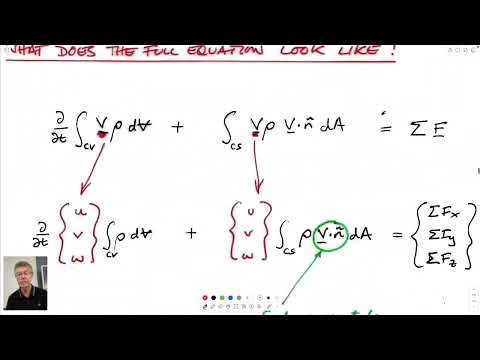 7:3 Conservation of Linear & Rotational Momentum - Static and Moving Control Volume