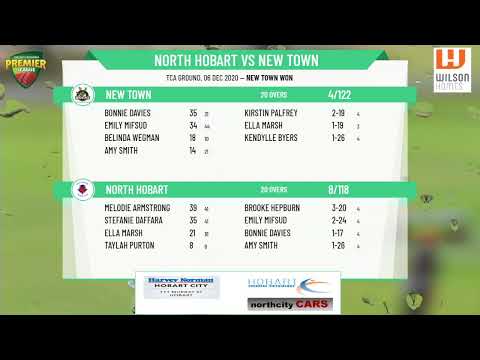 CTPL Premier League Women's 1st Grade Grand Final - North Hobart v New Town