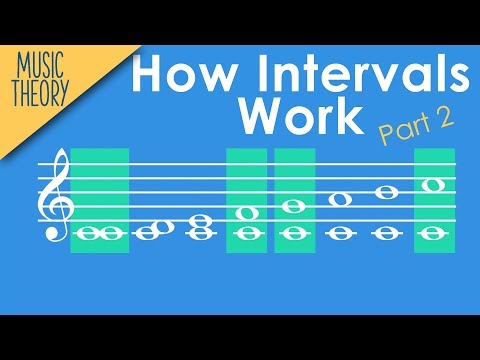 How to Find Interval Names Easily - Music theory Crash Course