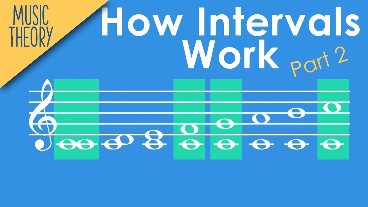 How to Find Interval Names Easily - Music theory Crash Course