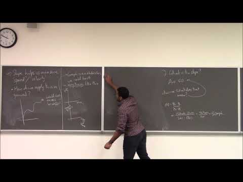 Math 1206-R03 Lecture 11 - The Derivative--the solution to the rate problem
