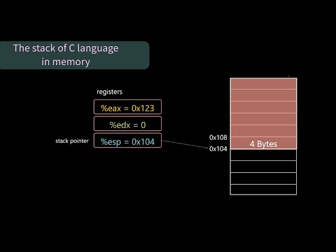 The stack of C language in memory