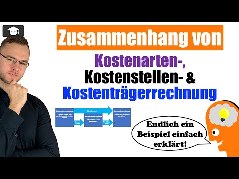 Cost type accounting Cost center accounting Cost object accounting