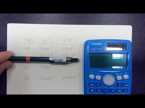 Arrhenius Equation | Vibepedia