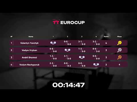 10:45 Vadym Nechyporuk - Vadym Hryban 07.10.2023 TT Euro.Cup Ukraine Star. TABLE 3