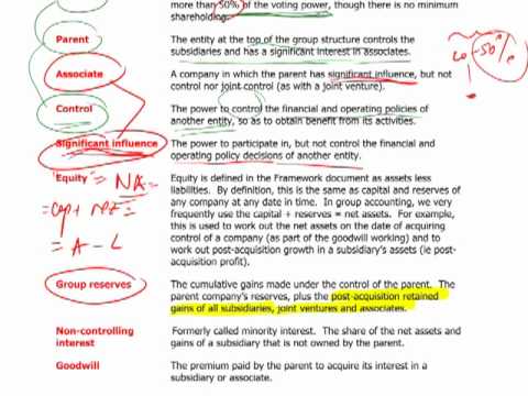 CIMA F2 - 1 Group accounting: terminology and retained earnings