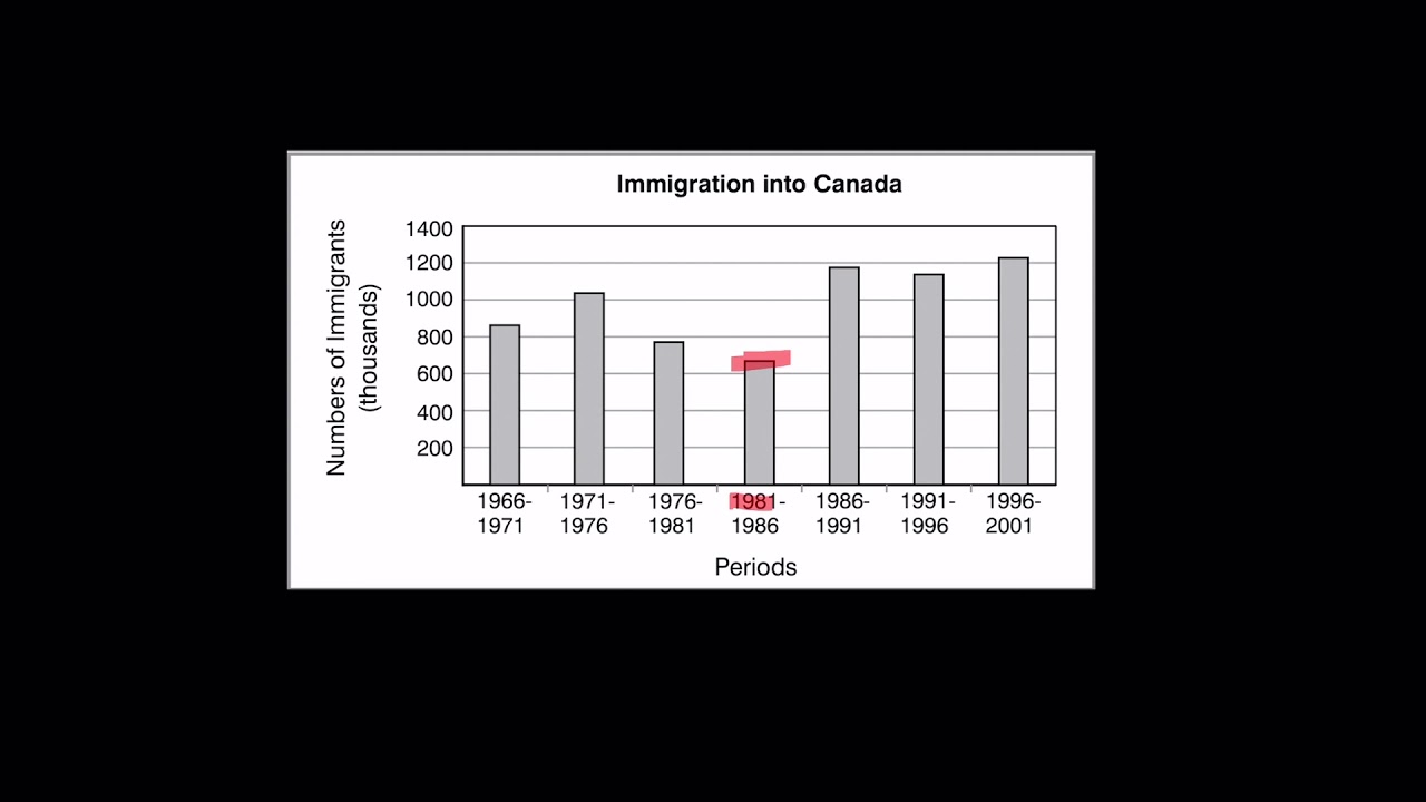 Gr 8 Unit 6 PDM8-1 Probability and Data Management Lesson 1: Bar Graphs